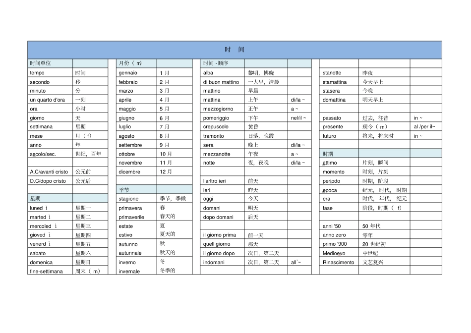 意大利语基础单词与日常用语分析_第1页
