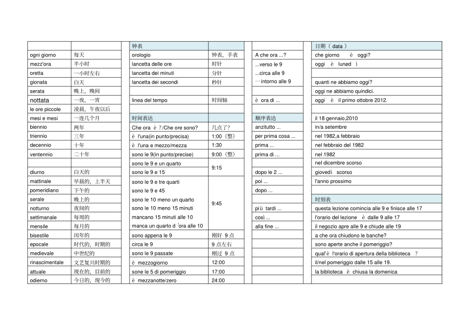 意大利语基础单词与日常用语分析_第2页
