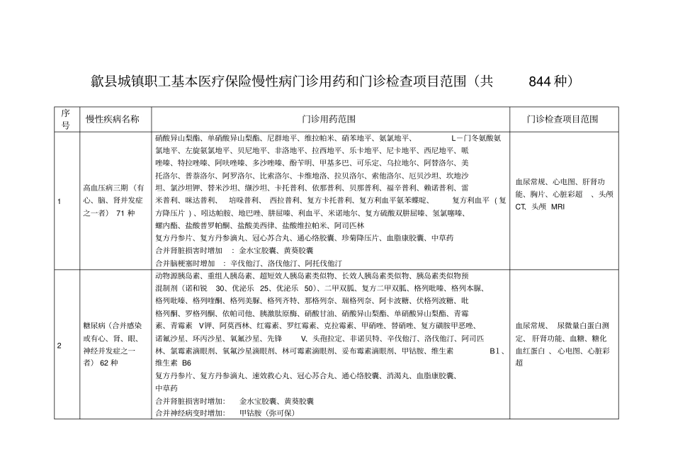 慢性病门诊用药与门诊检查项目范围_第1页