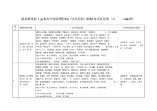 慢性病门诊用药与门诊检查项目范围