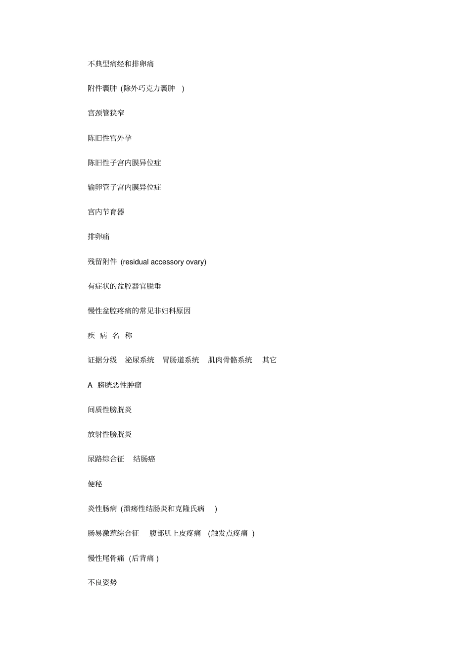 慢性盆腔疼痛诊疗指导_第3页