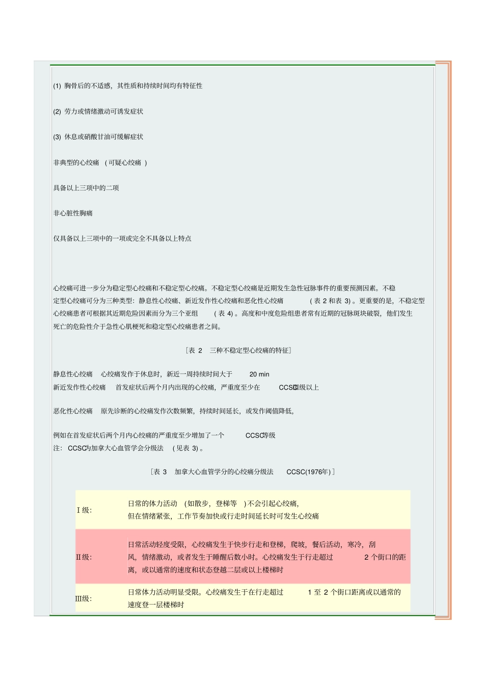 慢性稳定型心绞痛诊疗指1副本_第2页