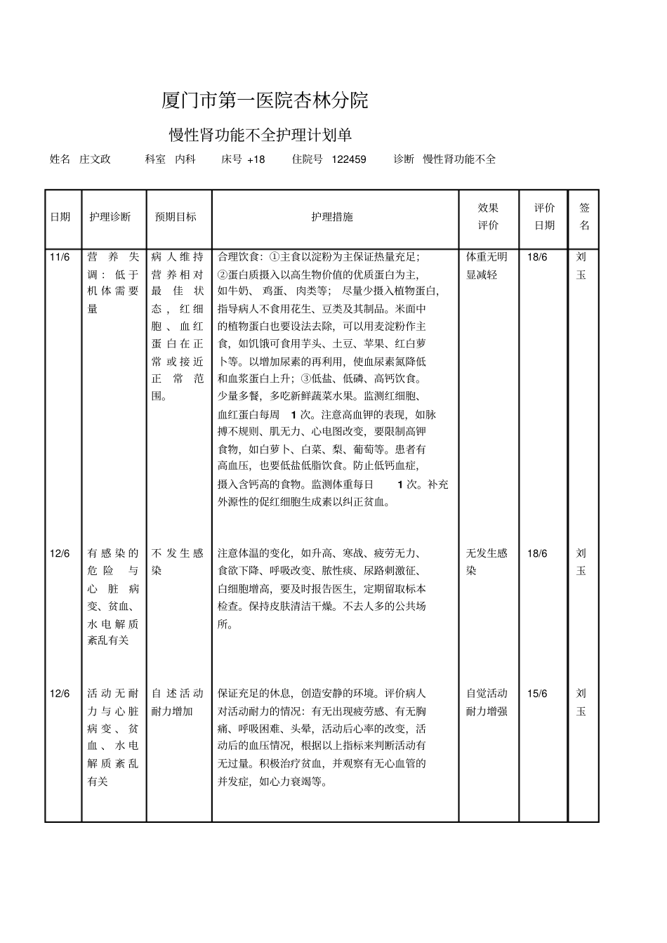 慢性肾功能不全护理个案_第2页