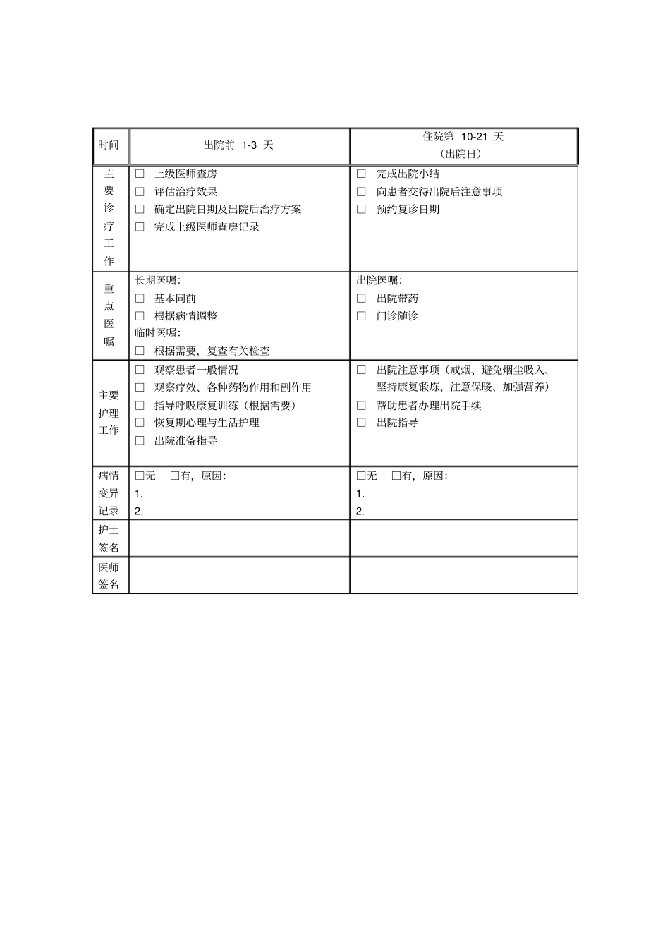 慢性阻塞性肺疾病临床路径表单_第2页