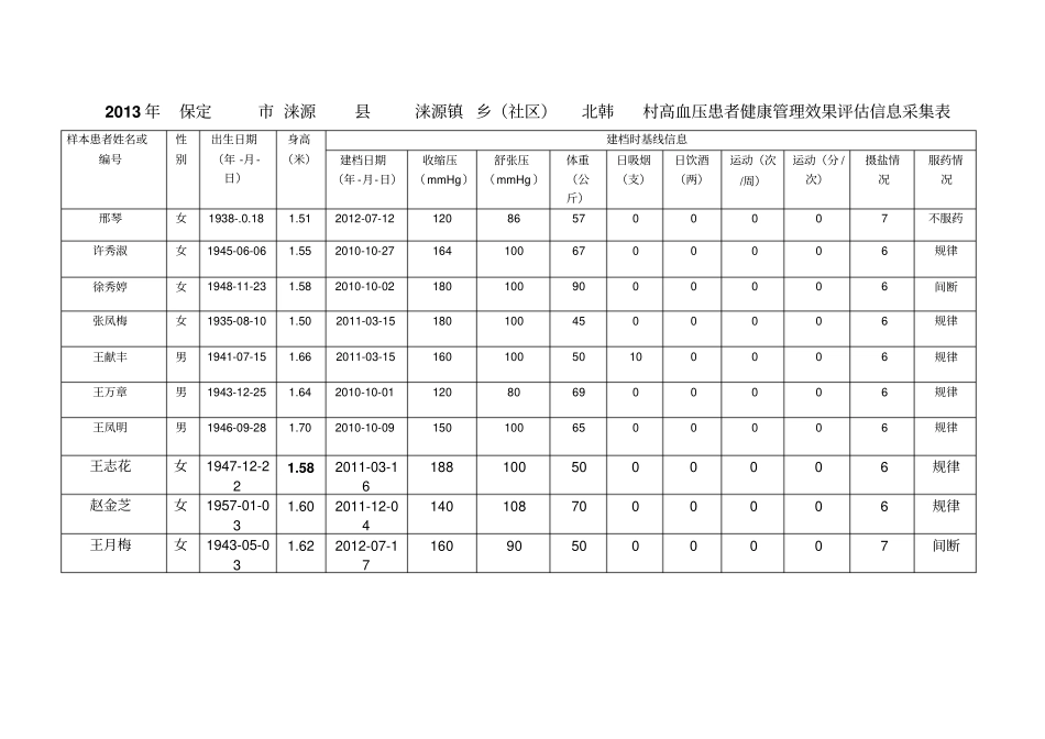 慢病考核信息采集表1研究_第1页