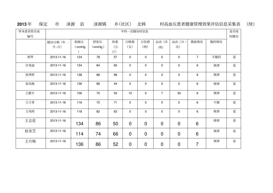 慢病考核信息采集表1研究_第2页