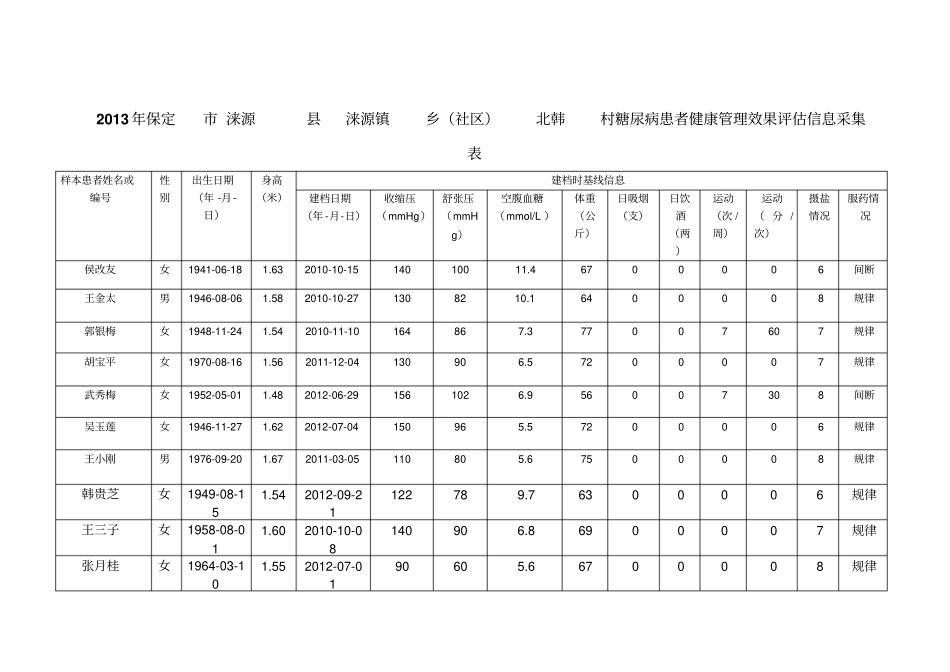 慢病考核信息采集表1研究_第3页