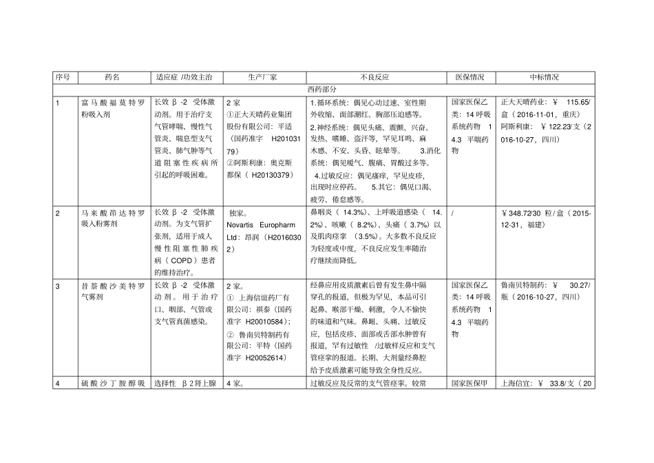 慢阻肺药物场情况汇总_第3页