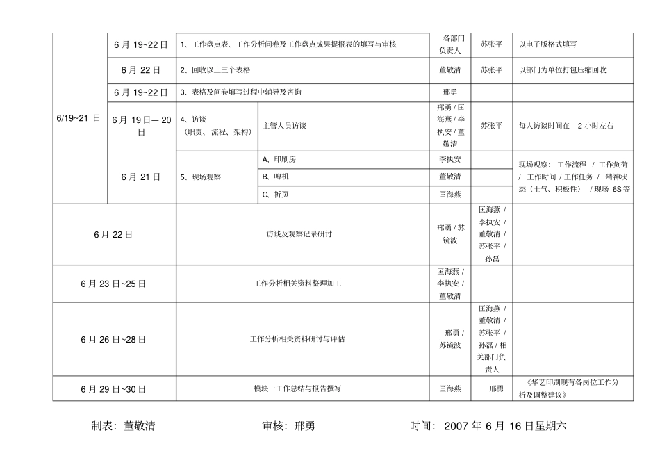 慧泉国际—锦胜包装公司—华艺印刷管理咨询项目工作分析与盘点模块详细行动计划_第3页