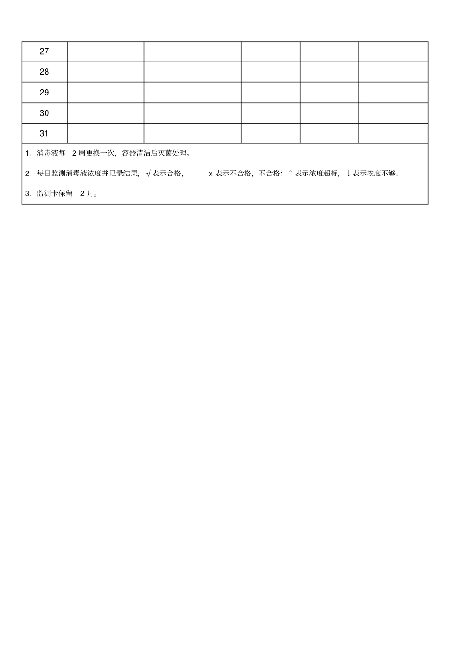 戊二醛使用及浓度监测登记本_第2页