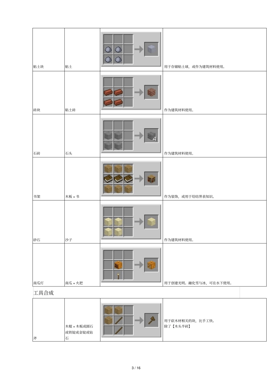 我世界合成表全_第3页