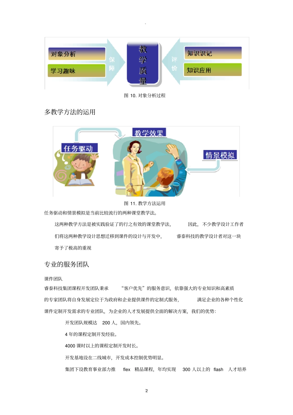 我们的优势——公司优势及团队介绍_第2页