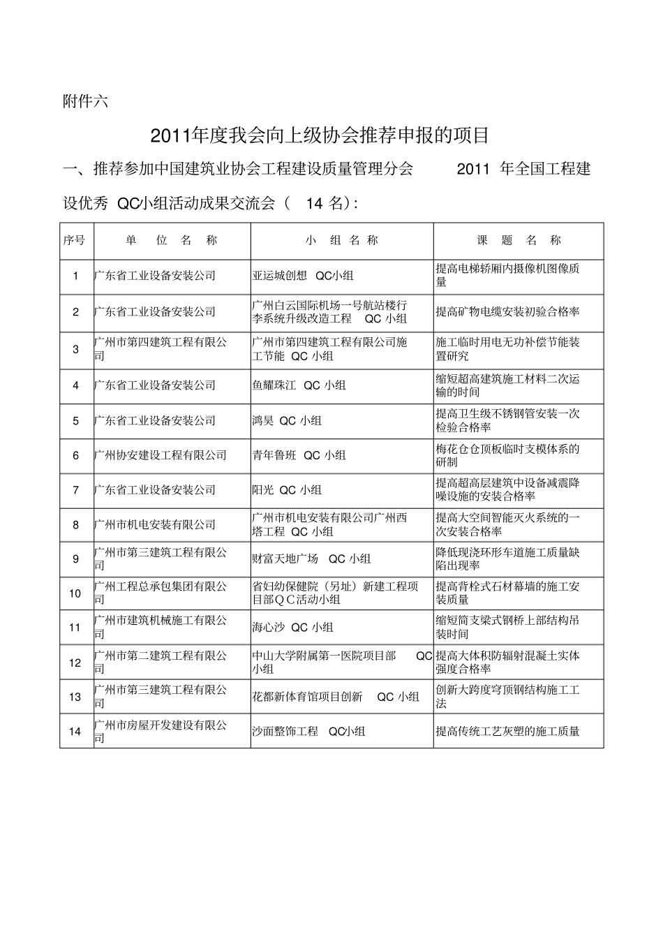 我会向上级协会推荐申报的项目_第1页