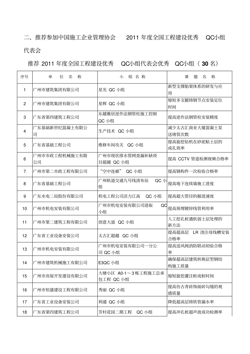 我会向上级协会推荐申报的项目_第2页