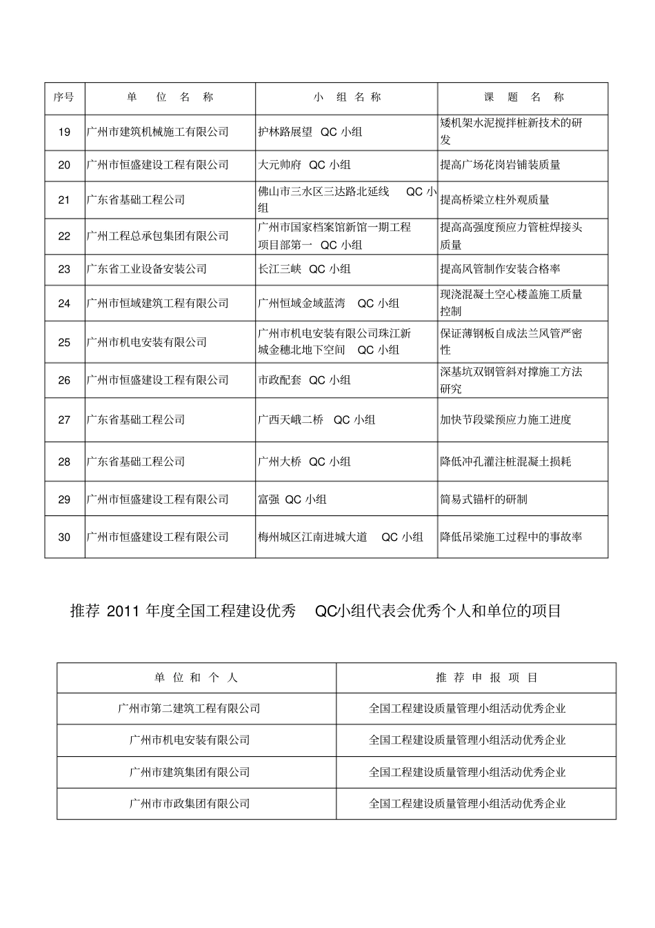 我会向上级协会推荐申报的项目_第3页
