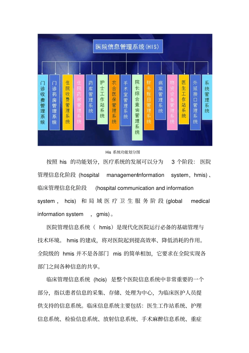 我国his系统现状未来发展趋势_第3页