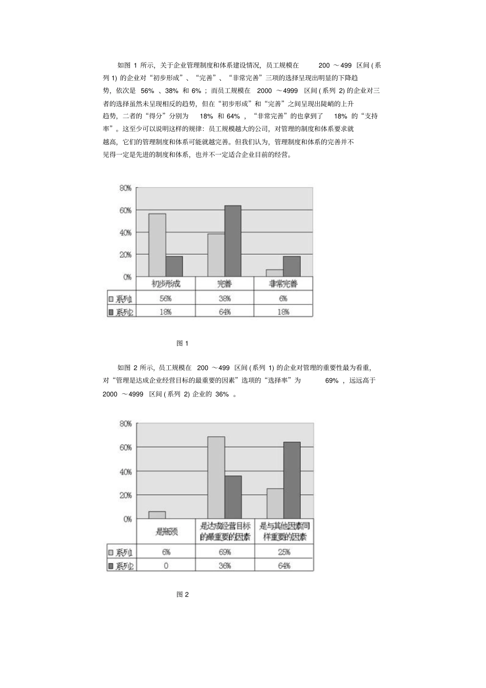 我国IT企业管理现状与问题分析报告_第2页