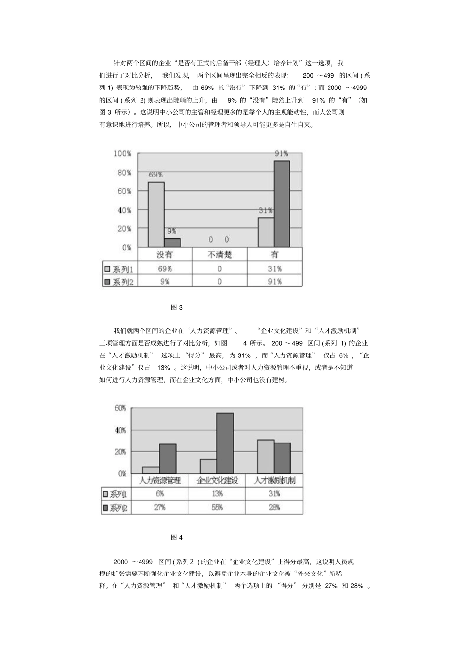 我国IT企业管理现状与问题分析报告_第3页