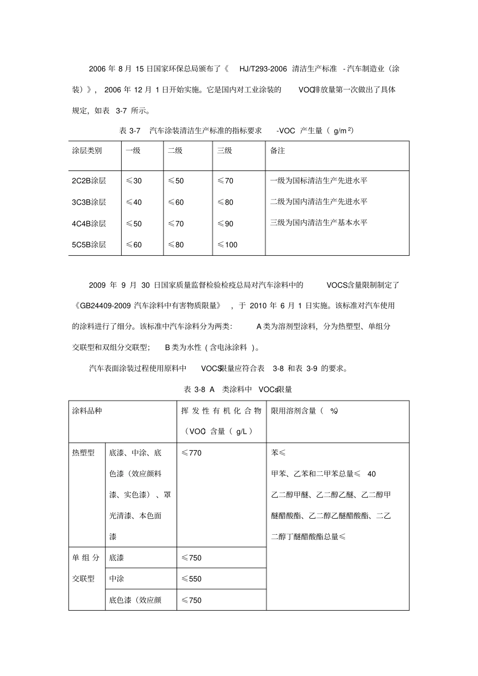 我国VOCs排放控制标准_第1页