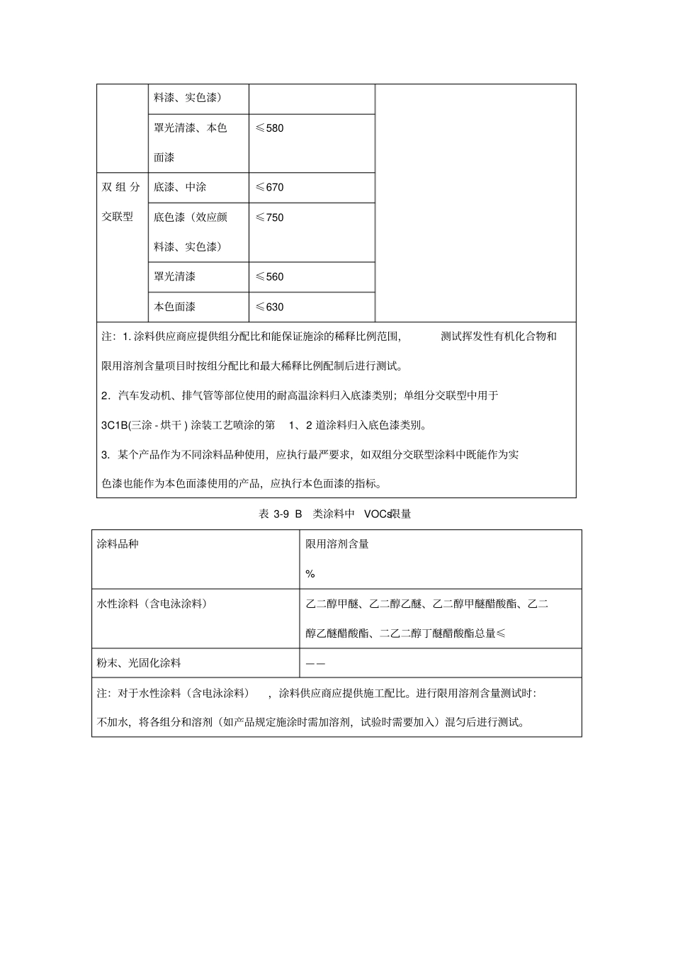 我国VOCs排放控制标准_第2页