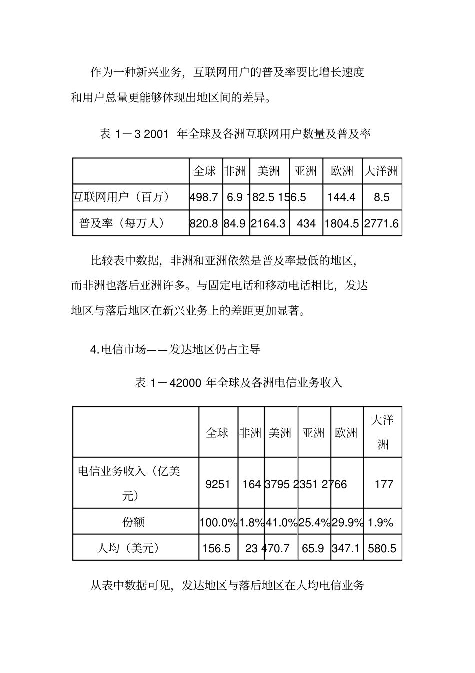 我国与国外电信运营场发展之研究分析_第3页