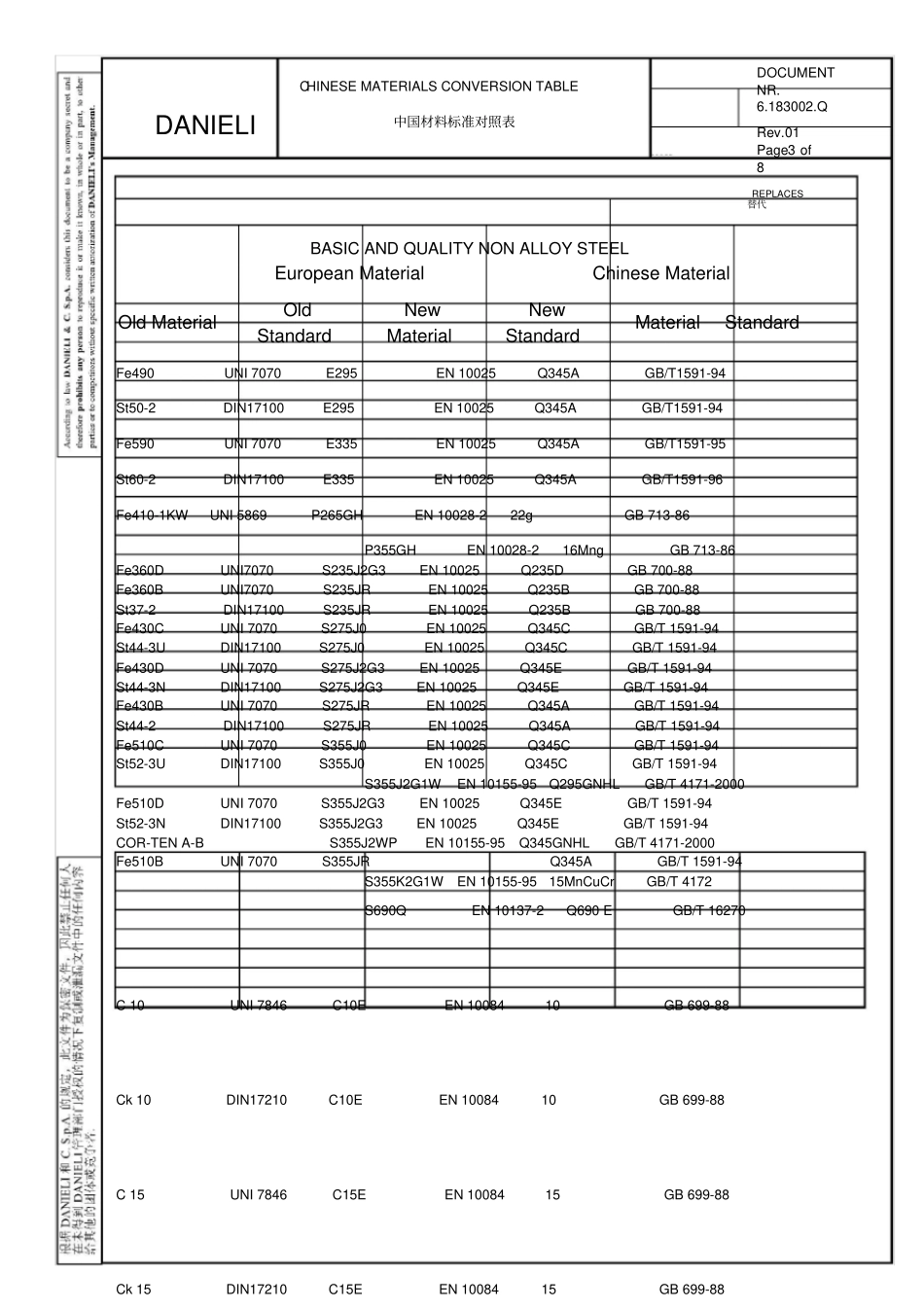 我国与欧盟材料规范对照表_第3页