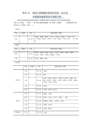 我国主要城镇抗震设防烈度、设计基本地震加速度和设计地震分组2016版
