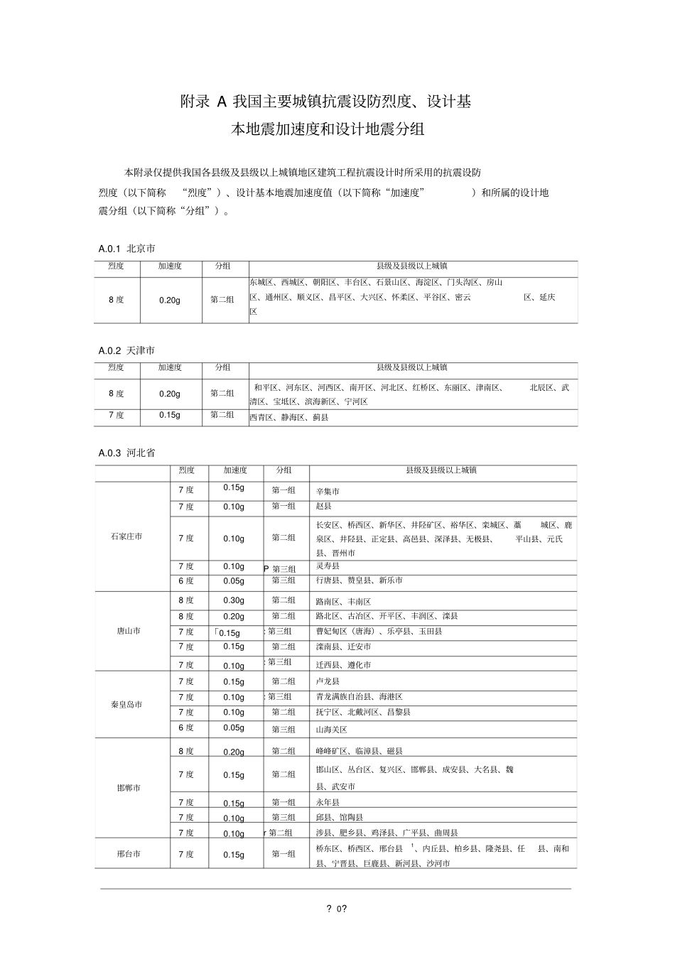 我国主要城镇抗震设防烈度、设计基本地震加速度和设计地震分组_第1页