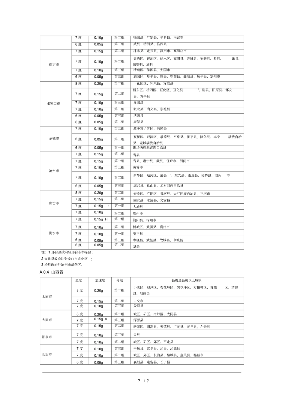 我国主要城镇抗震设防烈度、设计基本地震加速度和设计地震分组_第2页