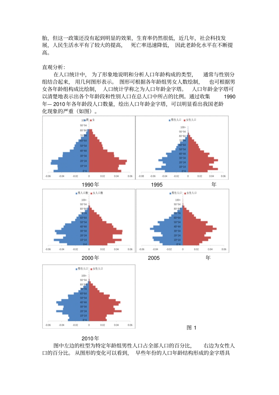 我国人口老龄化的预测_第2页