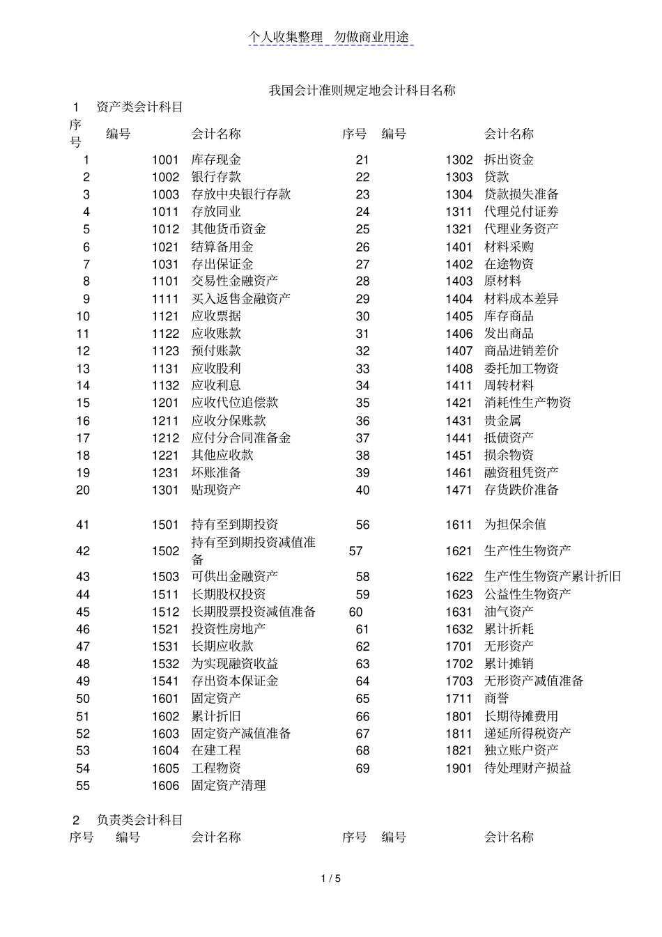 我国会计准则规定会计科目名称_第1页