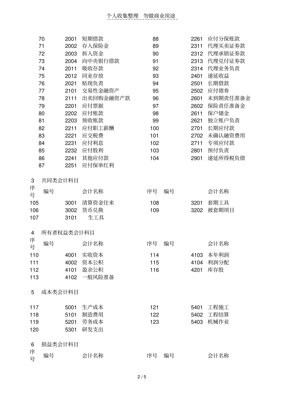 我国会计准则规定会计科目名称_第2页