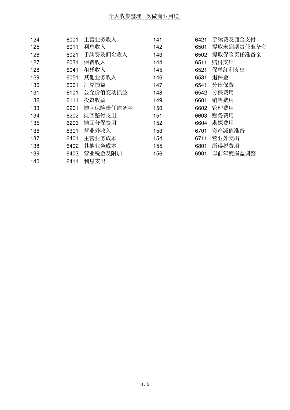 我国会计准则规定会计科目名称_第3页