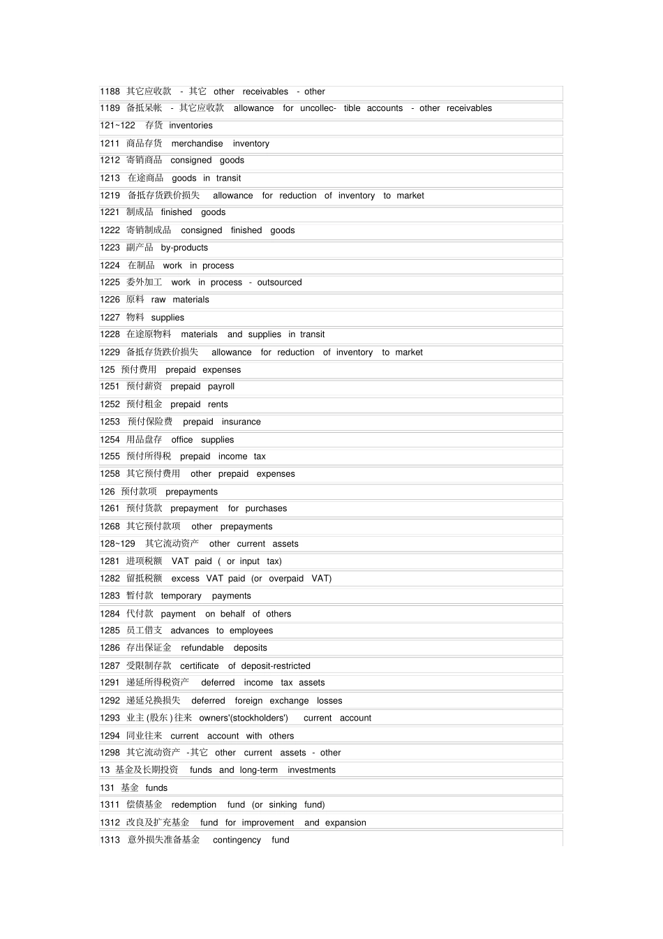 我国会计科目中英文对照_第2页
