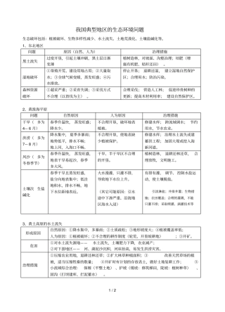 我国典型地区的生态环境问题