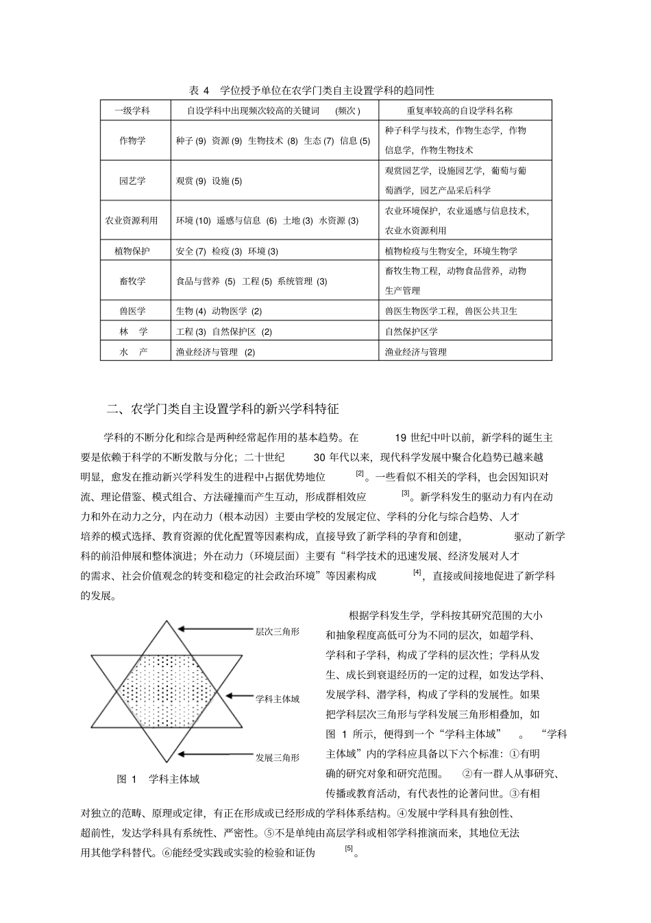 我国农学门类一级学科下自主设置二级学科的特征分析_第3页