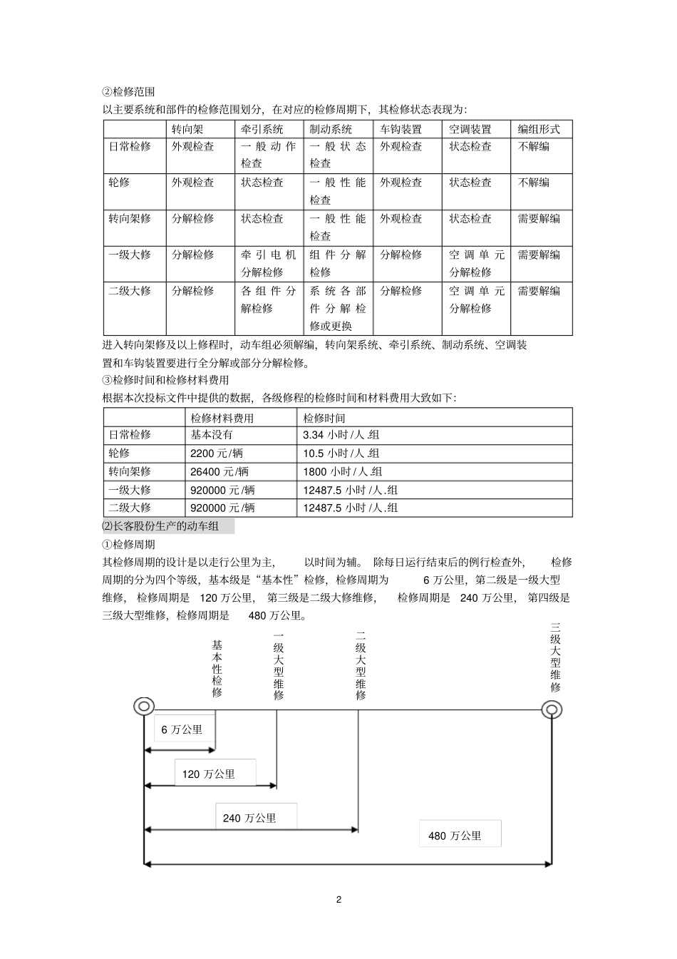 我国动车组检修体系_第2页