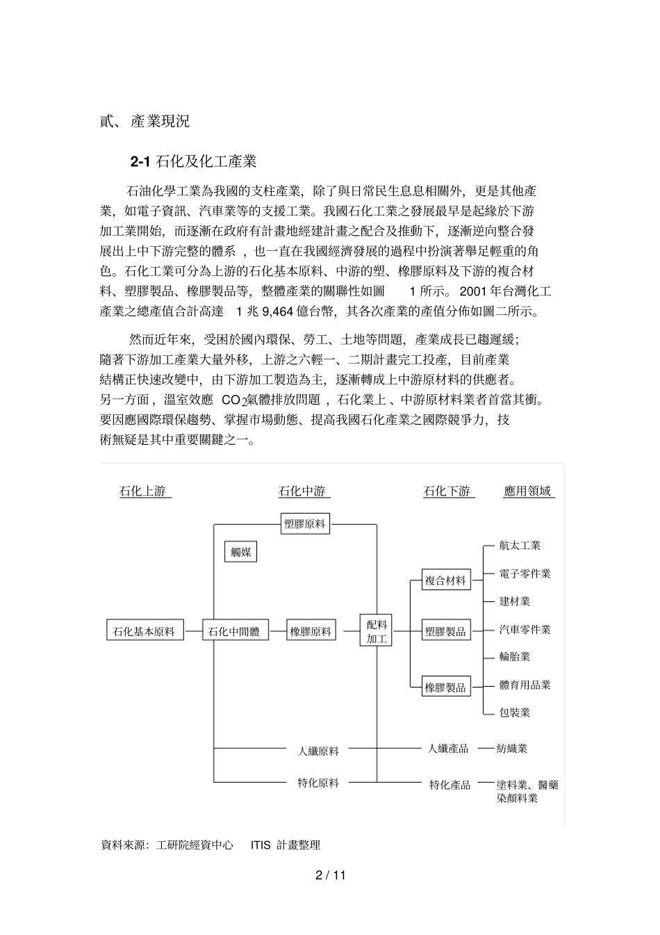 我国化工及先进主要材料产业现况_第2页
