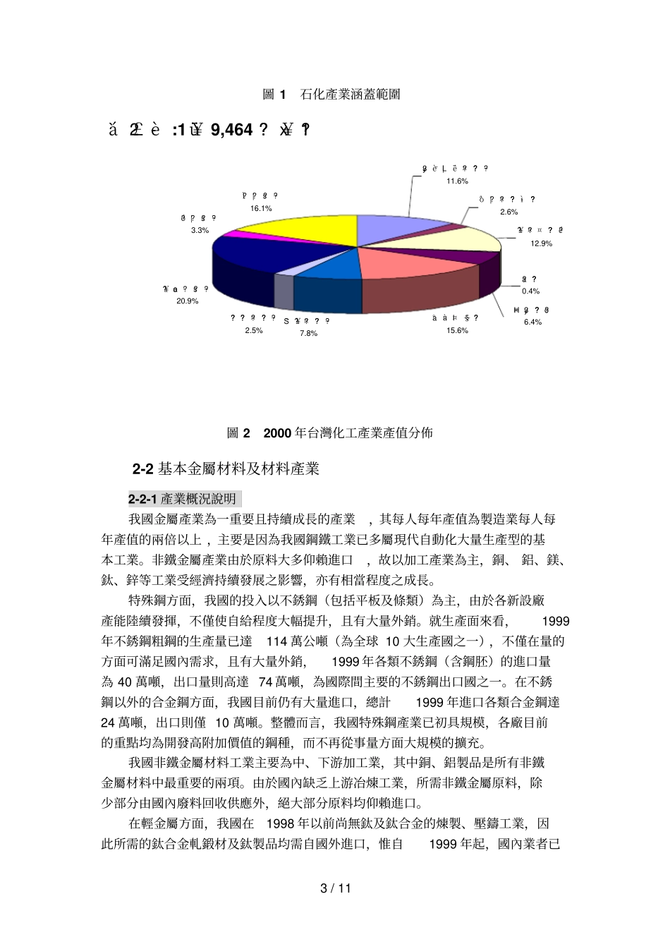 我国化工及先进主要材料产业现况_第3页