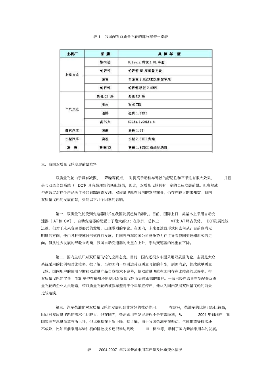 我国双质量飞轮发展前景难料_第2页