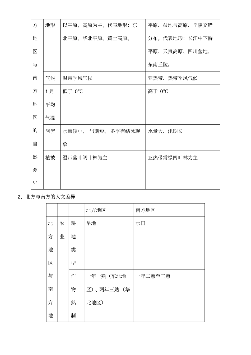 我国四大地理区域知识点_第3页