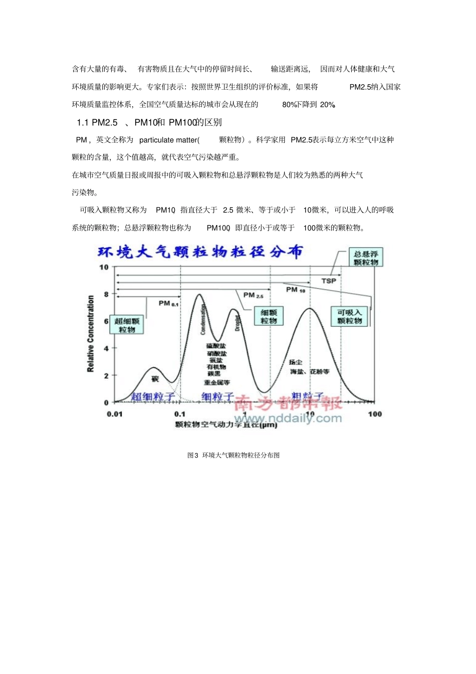 我国大气环境PM5的来源、分布、危害现状分析_第2页
