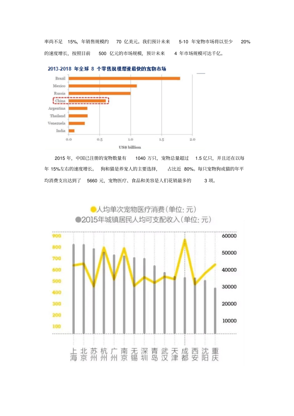 我国宠物场概况重点讲义资料_第2页