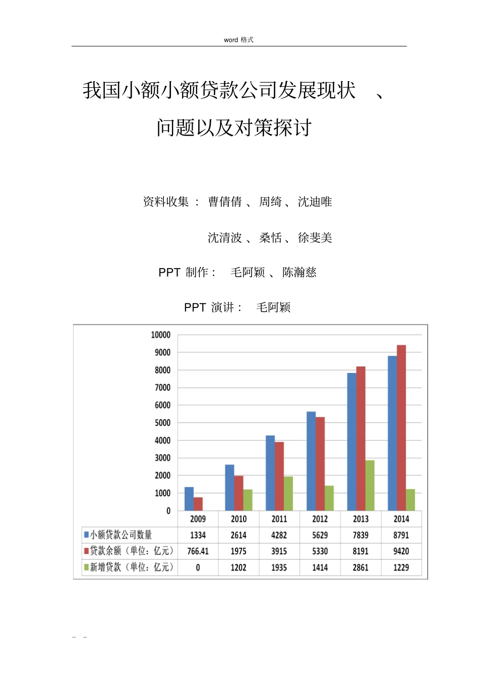 我国小额小额贷款公司发展现状_第1页