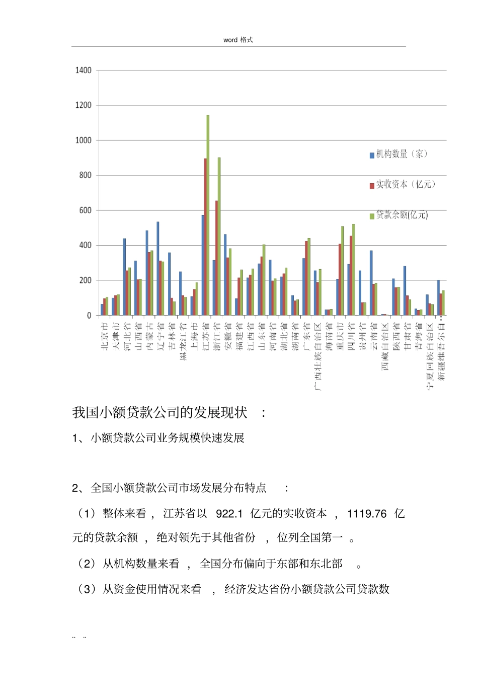 我国小额小额贷款公司发展现状_第3页