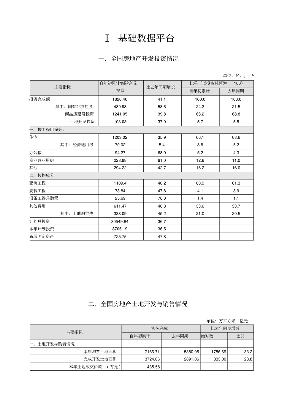 我国房地产行业分析报告40_第3页