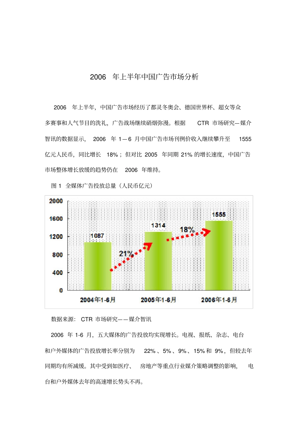我国某年上半年广告场分析报告_第1页