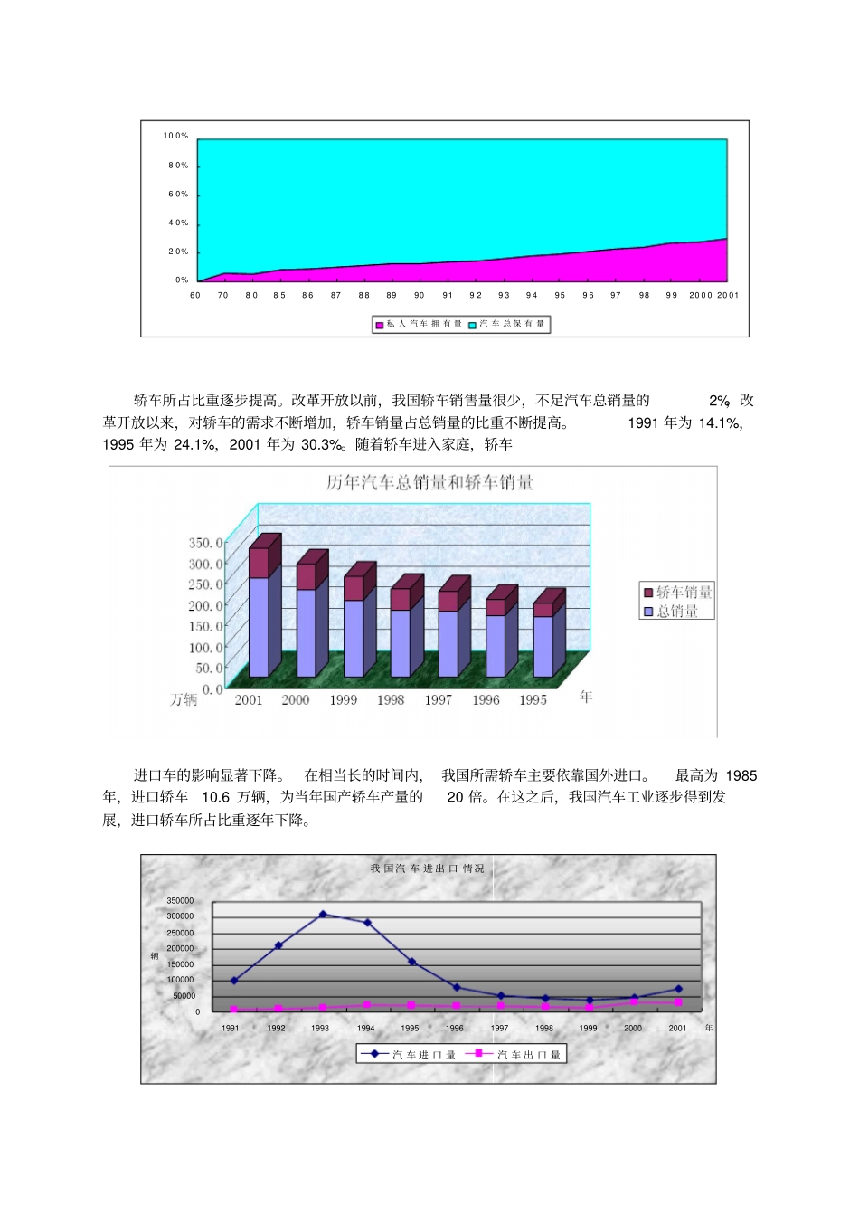 我国汽车需求变化与人均GDP的增长关系_第2页