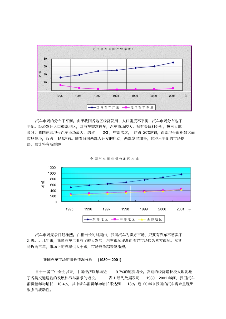 我国汽车需求变化与人均GDP的增长关系_第3页