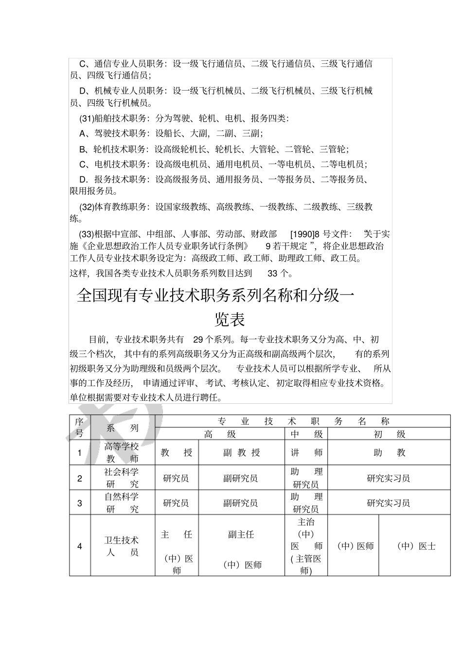 我国现行三十三个职称系列分类及名称_第3页